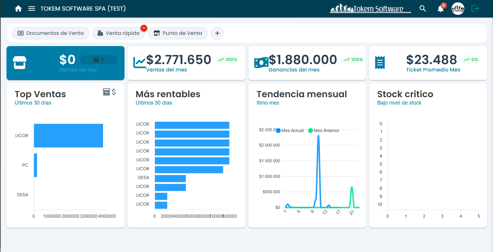 Pantalla principal de Tokem ERP con indicadores de venta y accesos directos